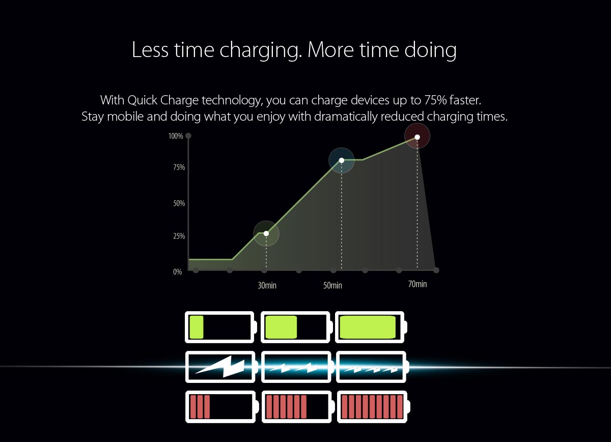 quik charge technology